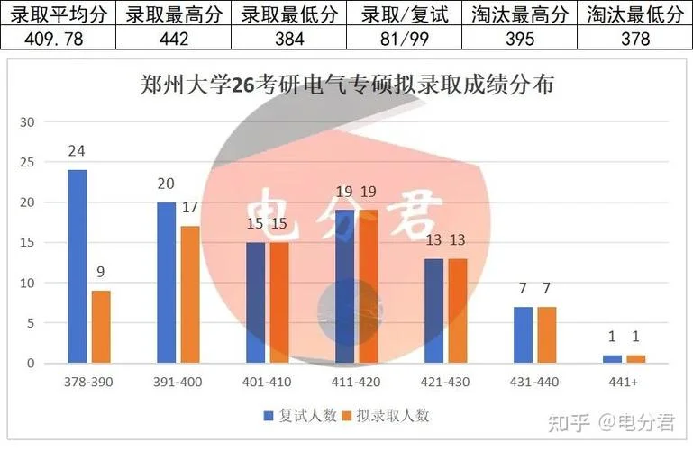 2019郑州大学考研成绩-2019 郑州大学考研成绩