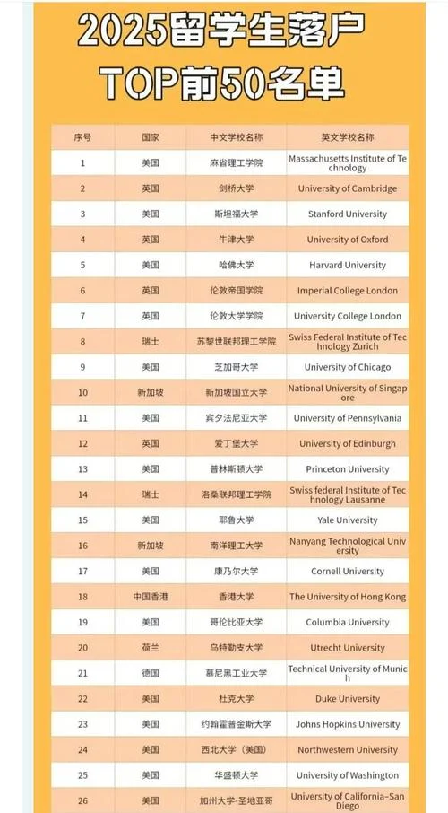 上海留学生落户轮候要多久-上海留学生落户轮候时长