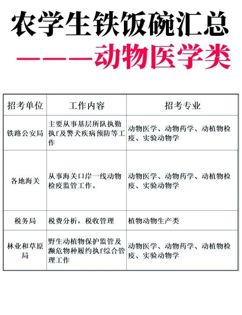 2022职业兽医成绩查询_2