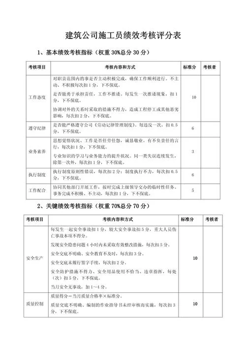 建造师扣分管理规定_1