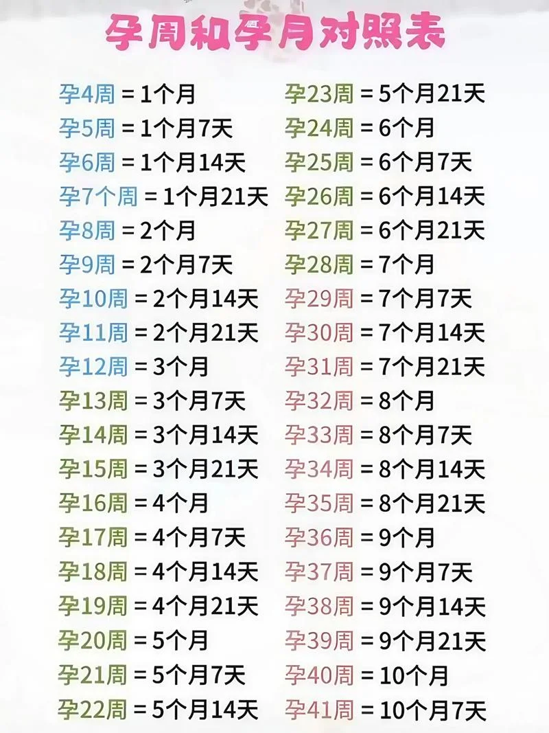 11月份怀孕预产期是几月-11 月预产期
