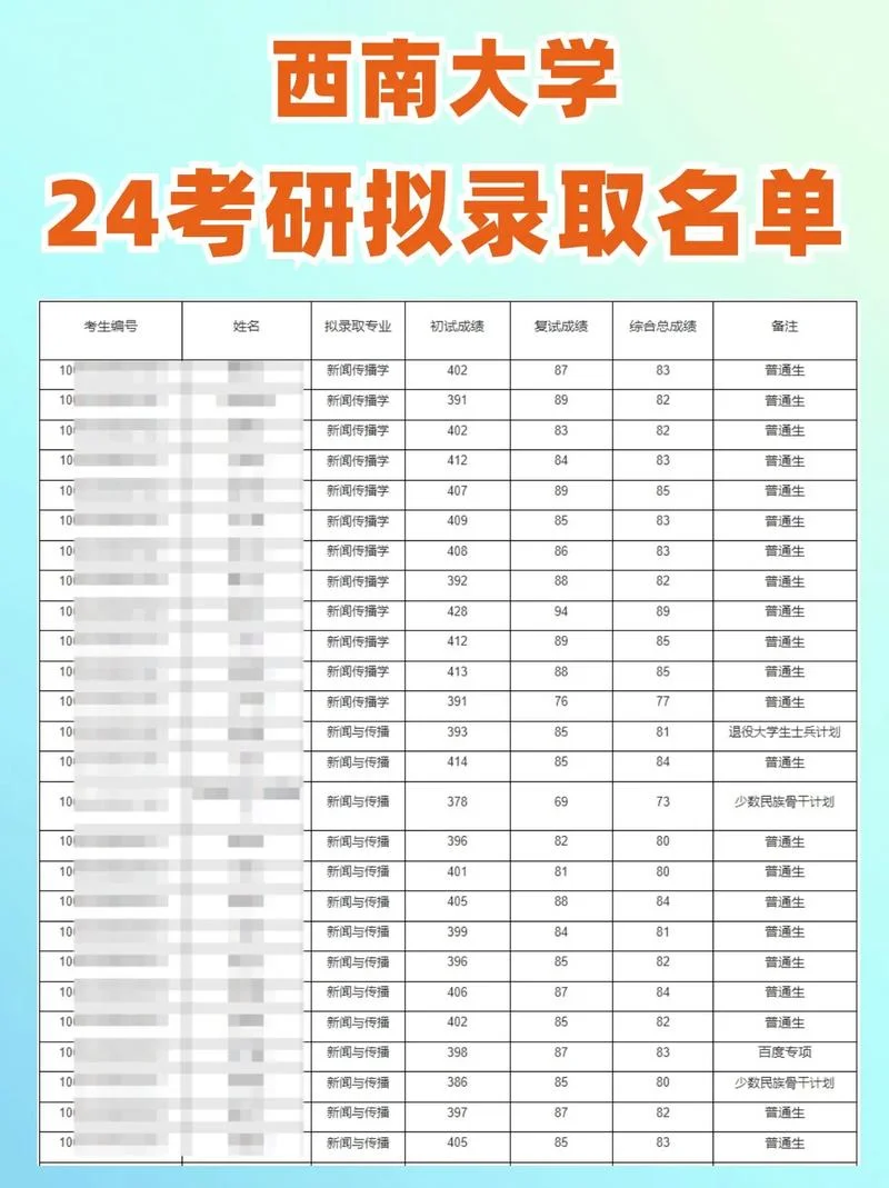 西南财经大学考研分数线_2