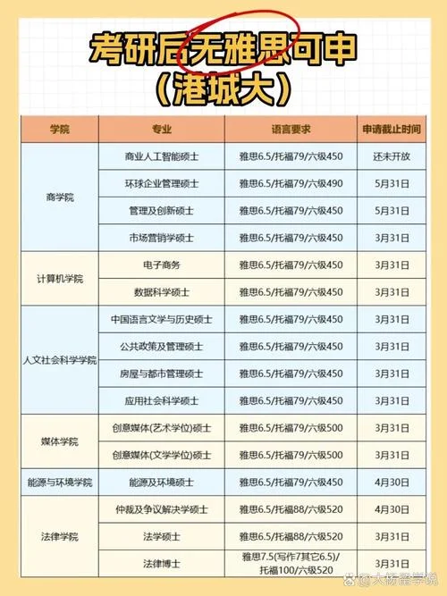 香港留学什么专业好-香港留学热门专业