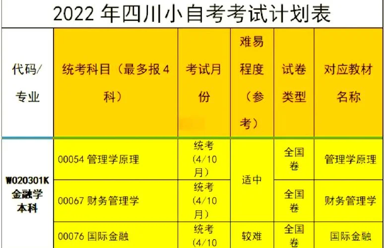自考金融专业本科可以报考金融学吗_2