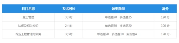 盐城二建考试培训费用多少_2