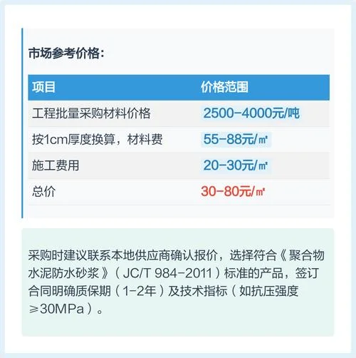 砂浆一袋能批多少平方_1