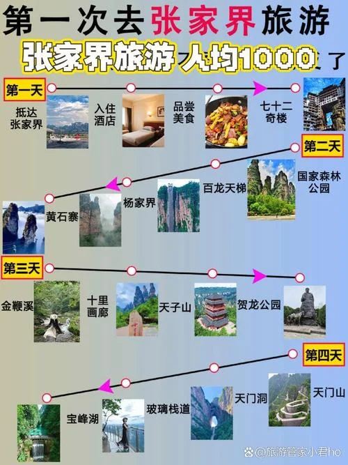 散客到张家界旅游攻略_2