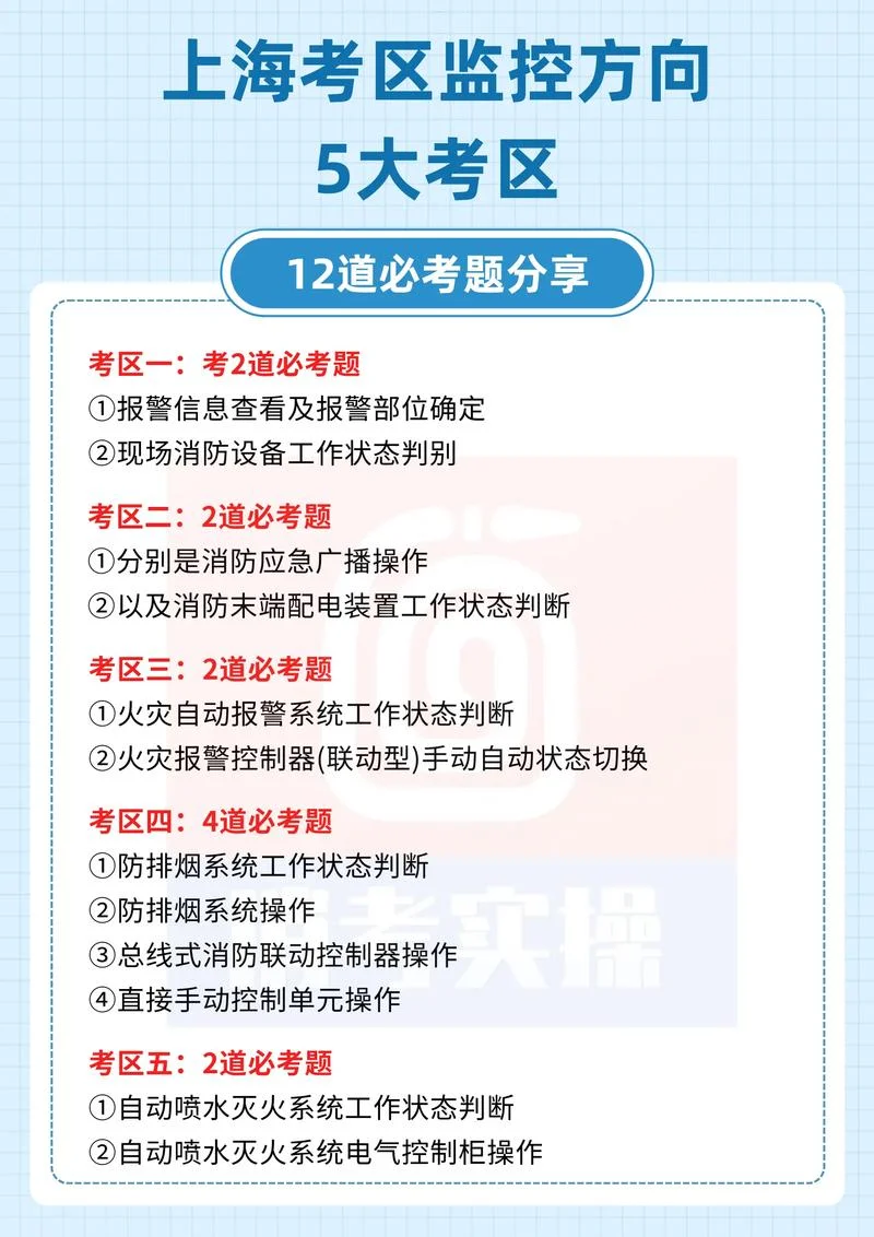 消防工程师考试科目-消防考试科目