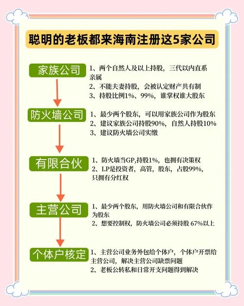 为什么需要注册公司_2