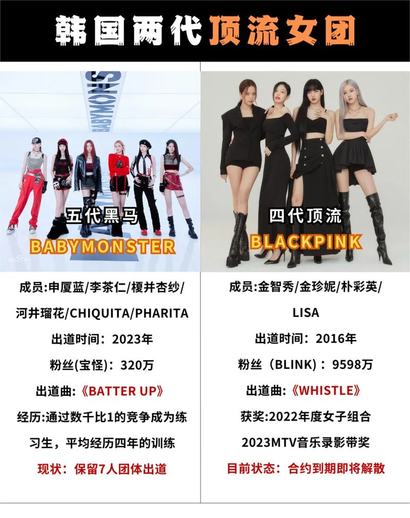 韩国女子组合排行历史-女子组合历史排行