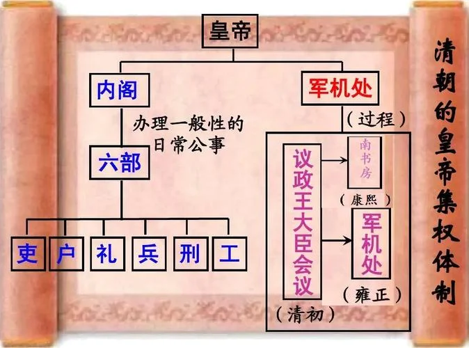 烛光斧影是历史遗案吗_2