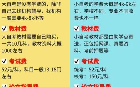 小自考报考费用_2
