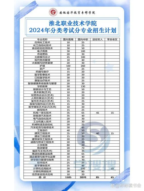 报考中专要考什么科目_1