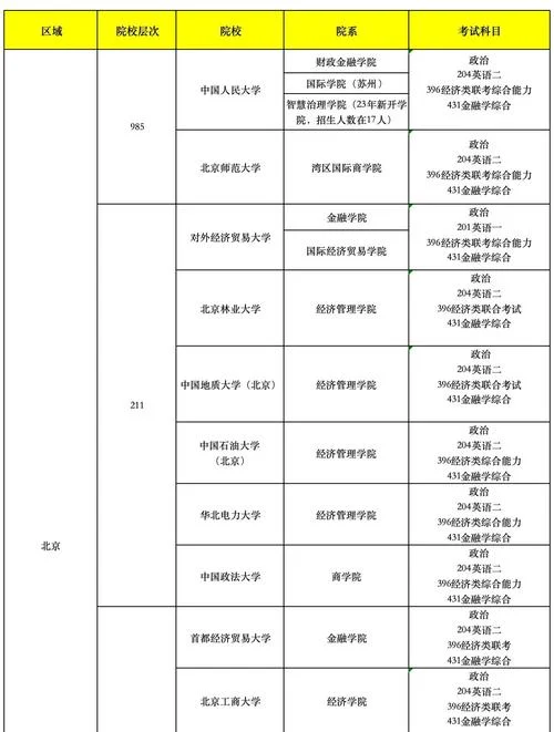 396考研大纲_1