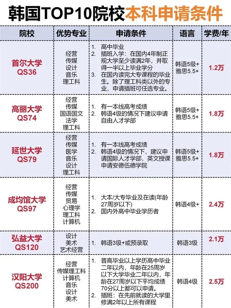 本科海外留学条件_1