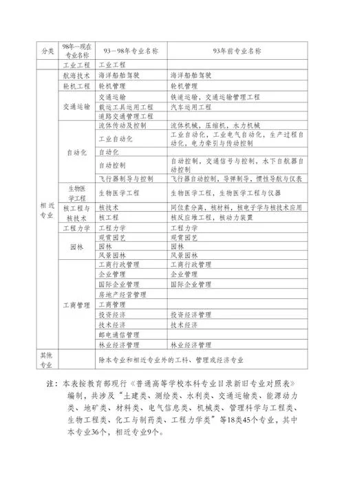 建造师条件_2