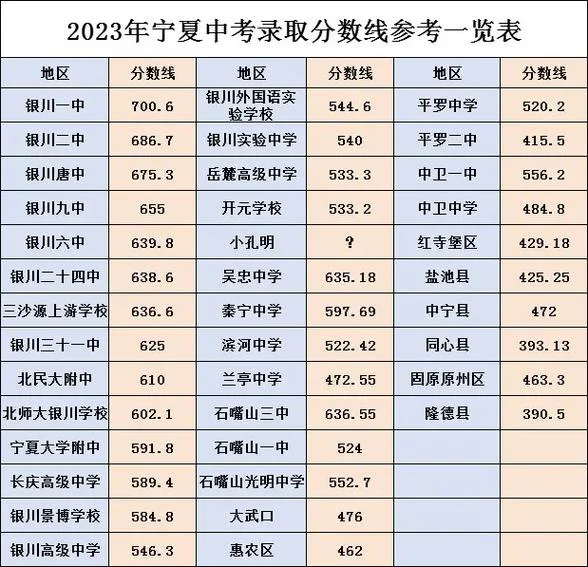 中考成绩宁夏啥时公布_1