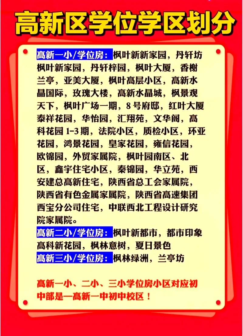 一中学区房有哪些小区_1
