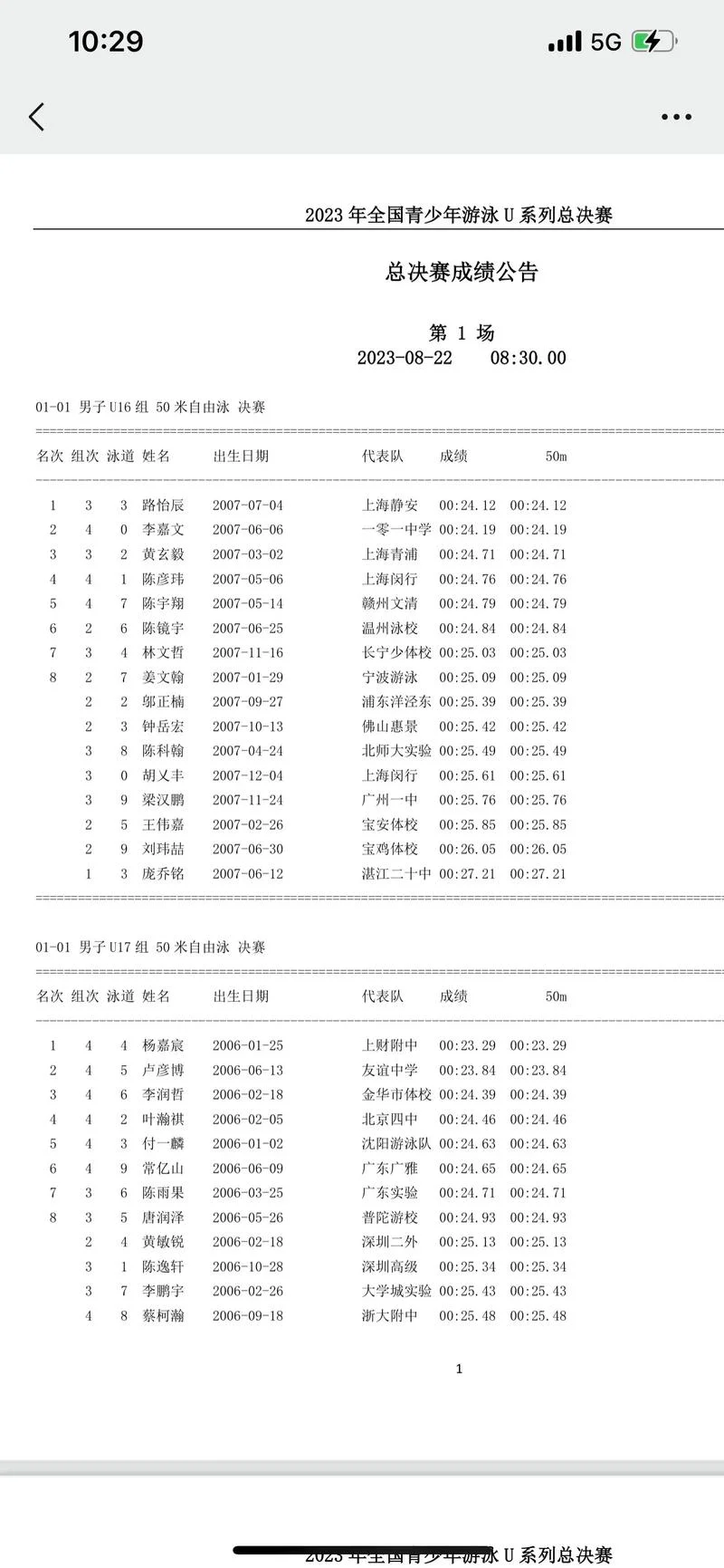 业余游泳达标成绩_2