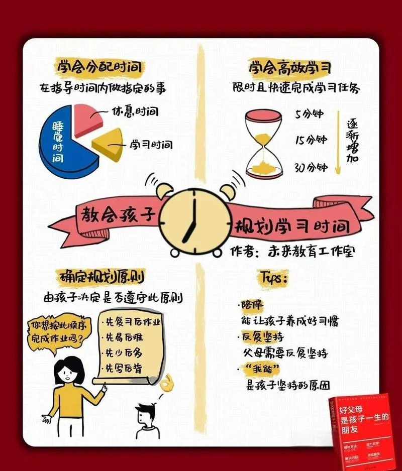 时间管理读书心得-时间管理读书心得精简