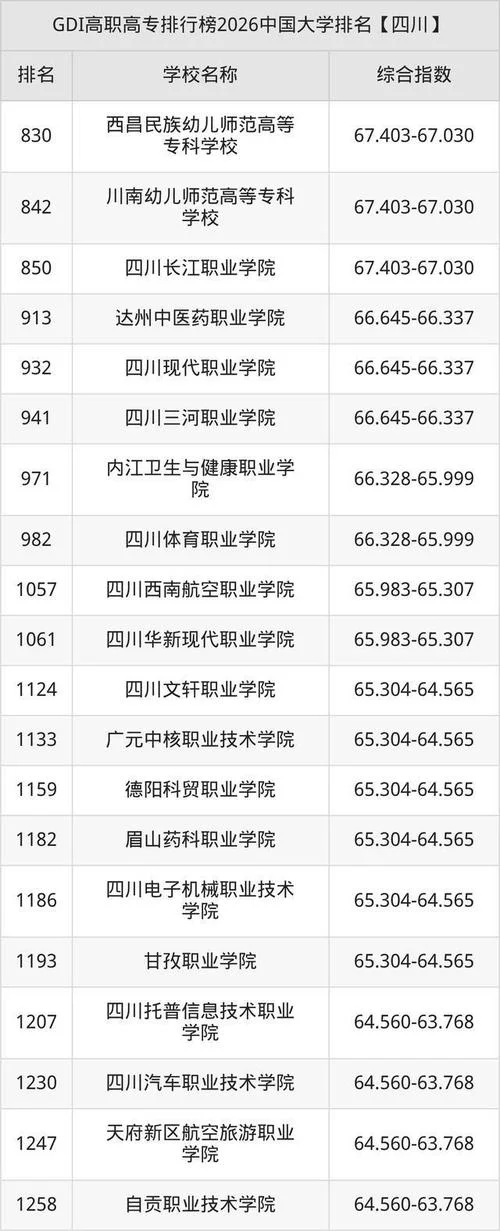 四川省职业学校排名榜前十名_1