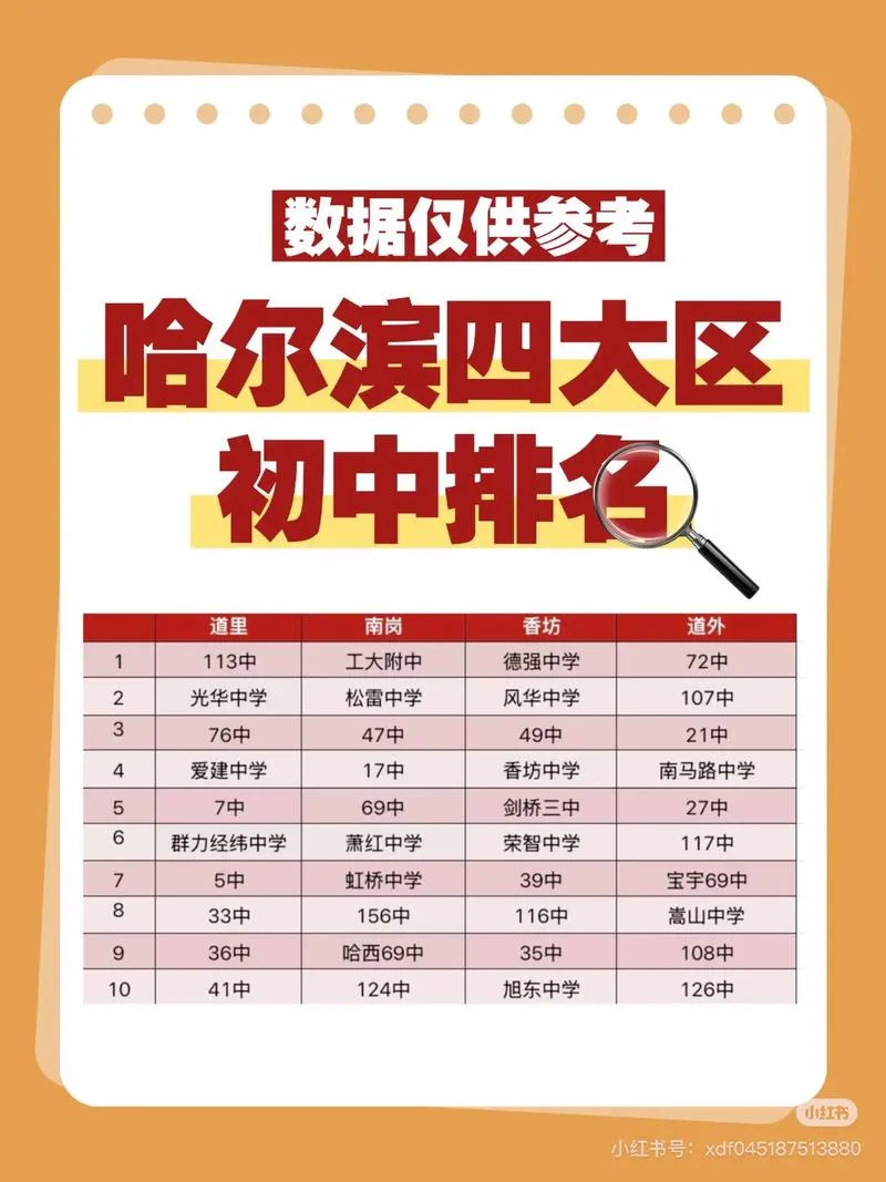 哈尔滨市第三中学排名_1