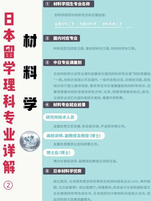 日本留学理科专业-日本留学理科专业