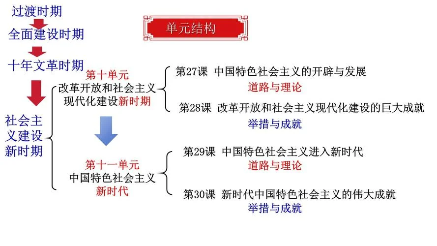 历史教案ppt_1