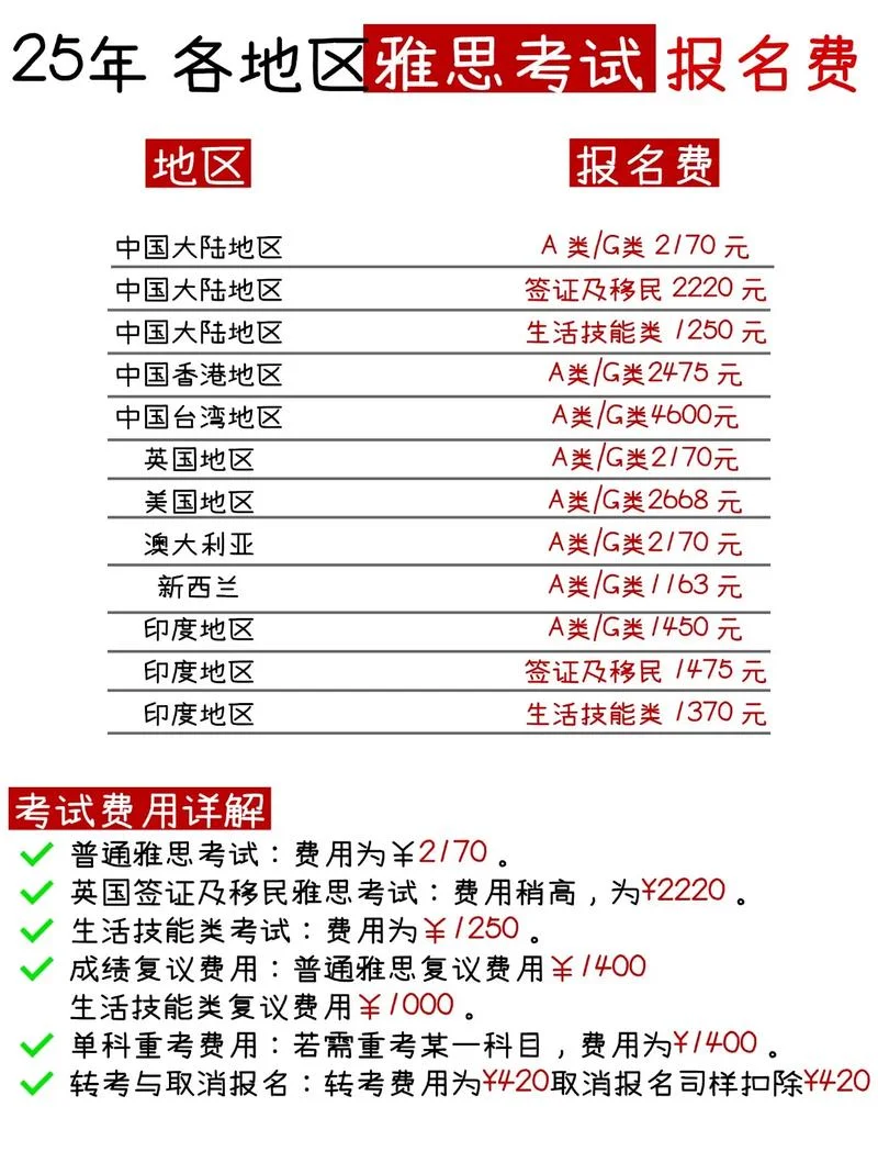雅思报名费好贵啊-雅思报名费贵