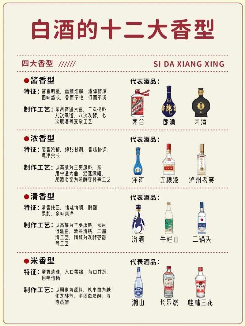 中国白酒历史百科_2