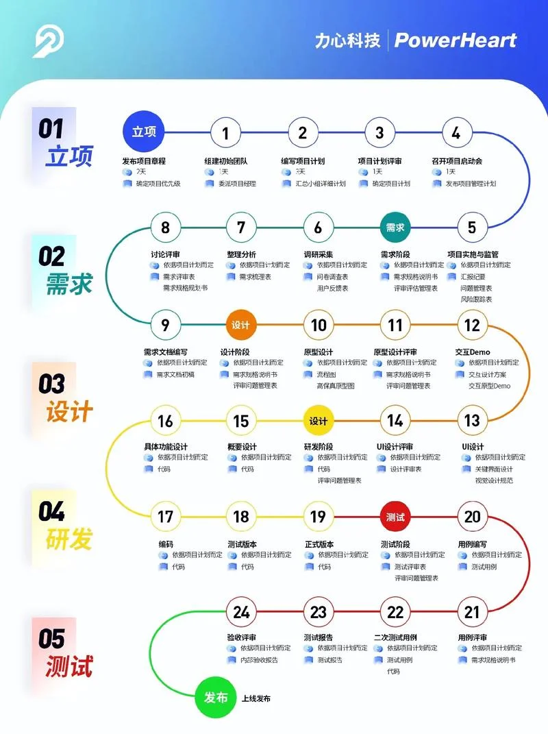 怎么学app开发-如何学 app 开发