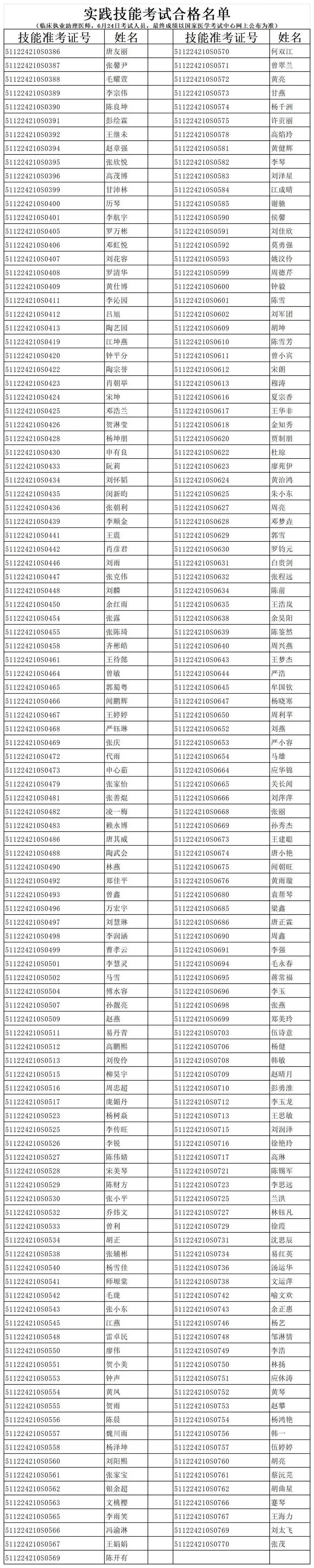 助理医师考试成绩多少-助理医师成绩查询