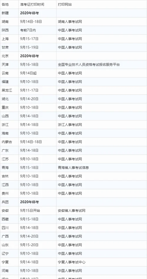 2020考试时间一建-2020 一建考试时间
