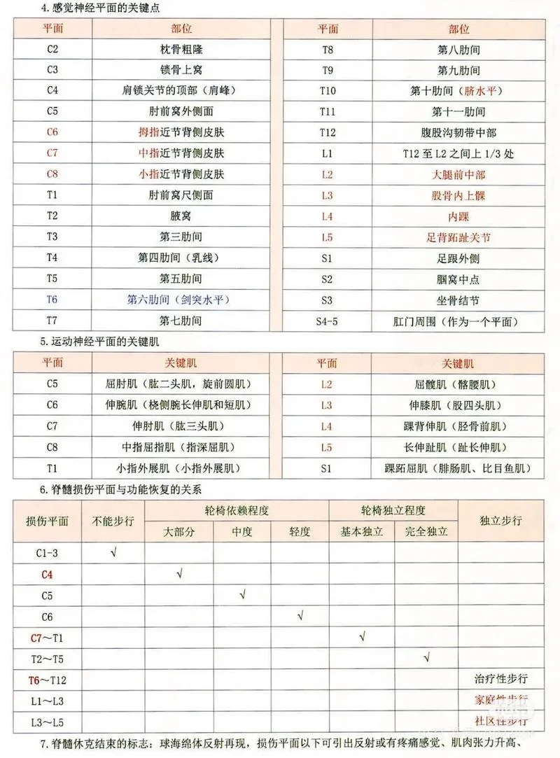 康复主治医师报考条件_1