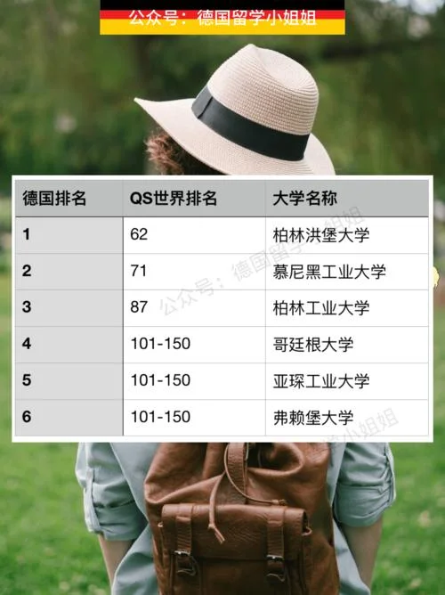 环境科学留学哪里好_1