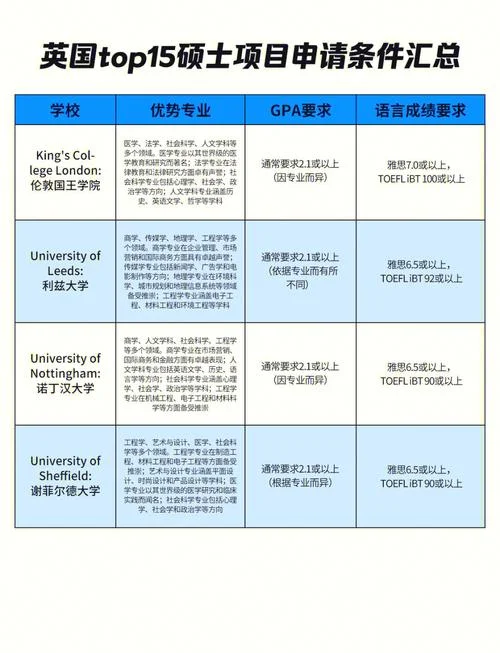 英国留学申请绩点要求_2