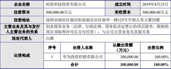 哈勃科技公司简介-哈勃科技简介