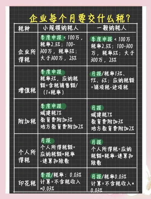 装修公司交什么税2017_2