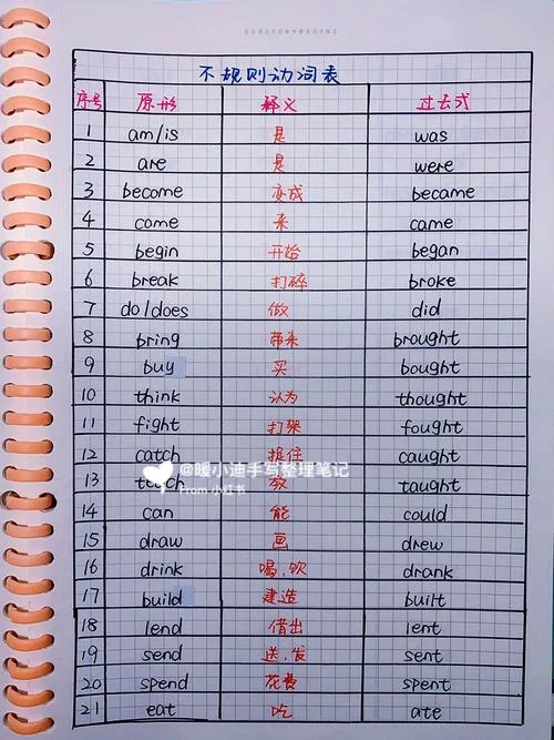 draw的过去分词怎么写_1