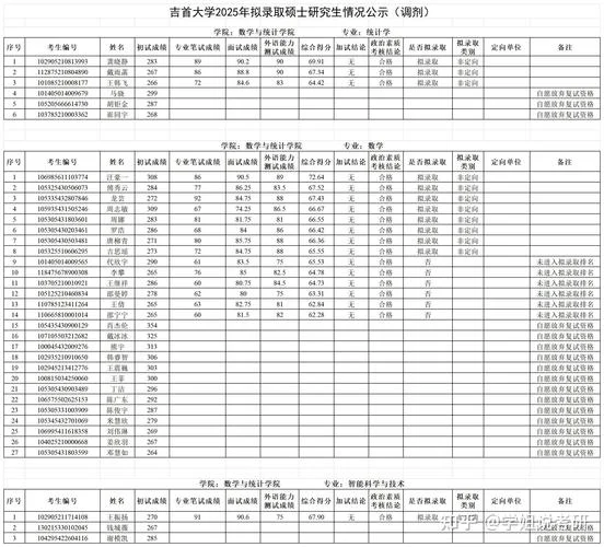 考研复试被刷还能调剂_2