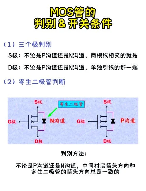 mos管结构原理图解_1