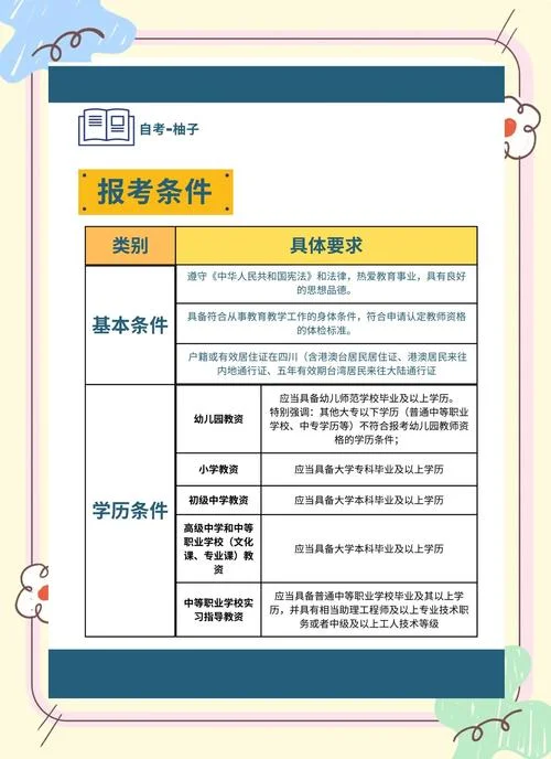 报考条件介绍_2