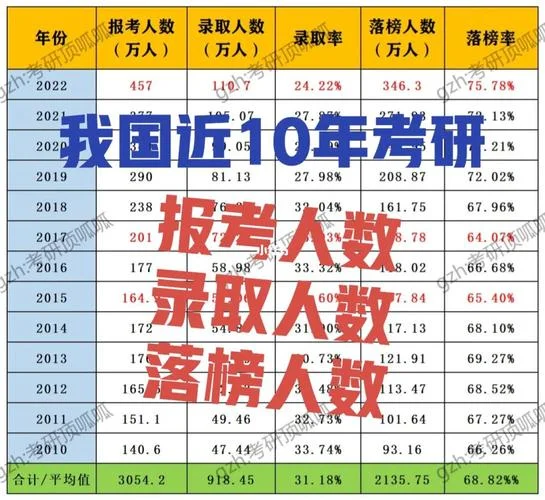考研几年算应届-考研应届生年限界定