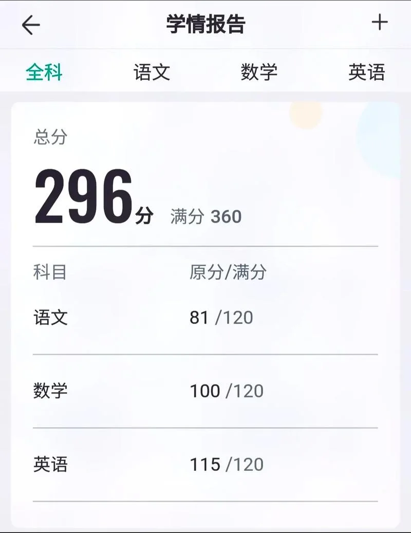 留学但是高中成绩太差_2