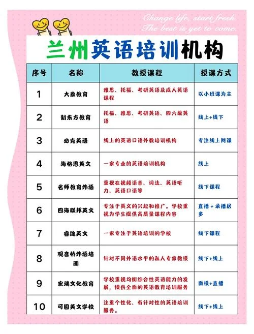 才艺培训班起名-才艺培训类取名