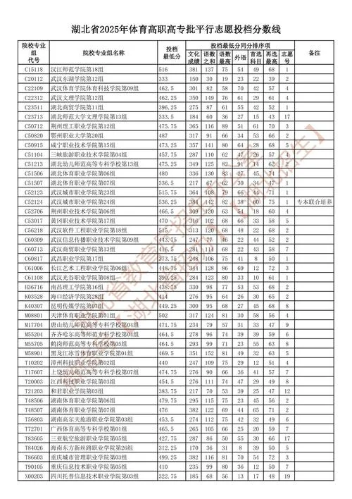 湖北专科学校成绩比例_1