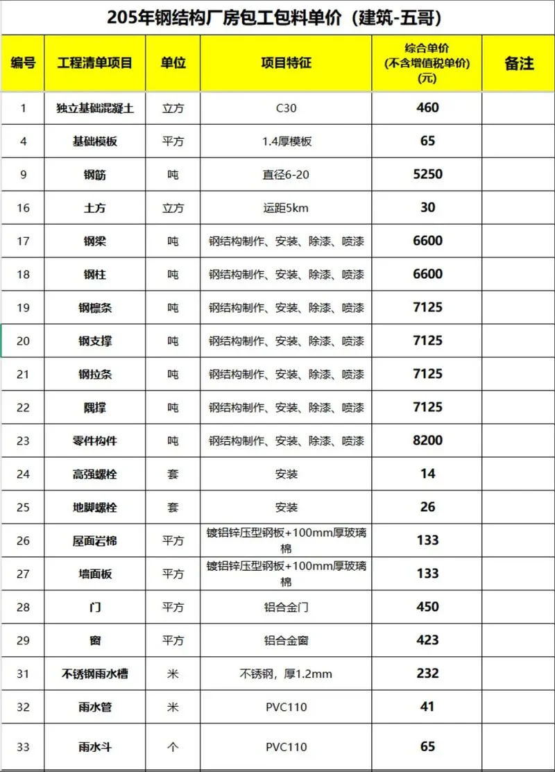 型钢价格多少钱一平方-型钢价格含平方