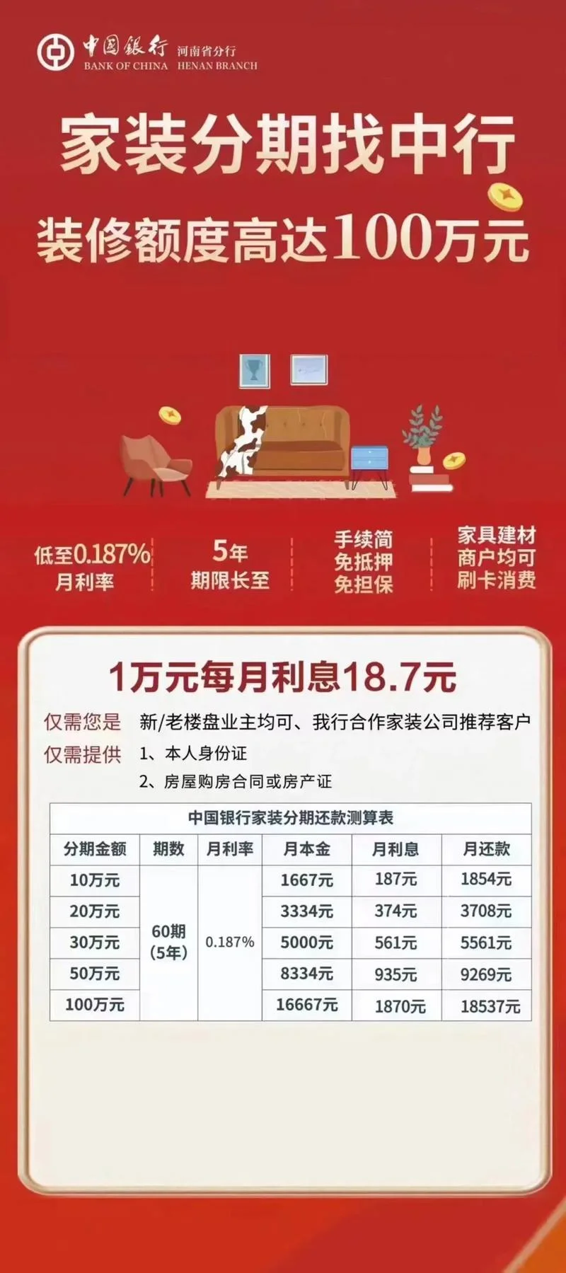 重庆装修贷款条件_2