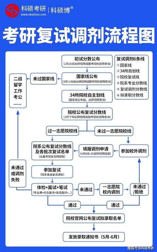研究生报考途径有哪些-研究生报考途径