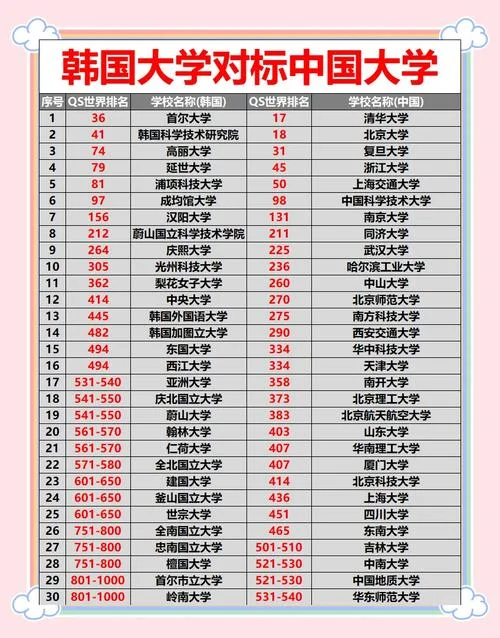 2025年韩国大学排名_2